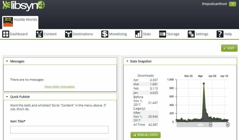 Libsyn’s dashboard, including episode download statistics.
