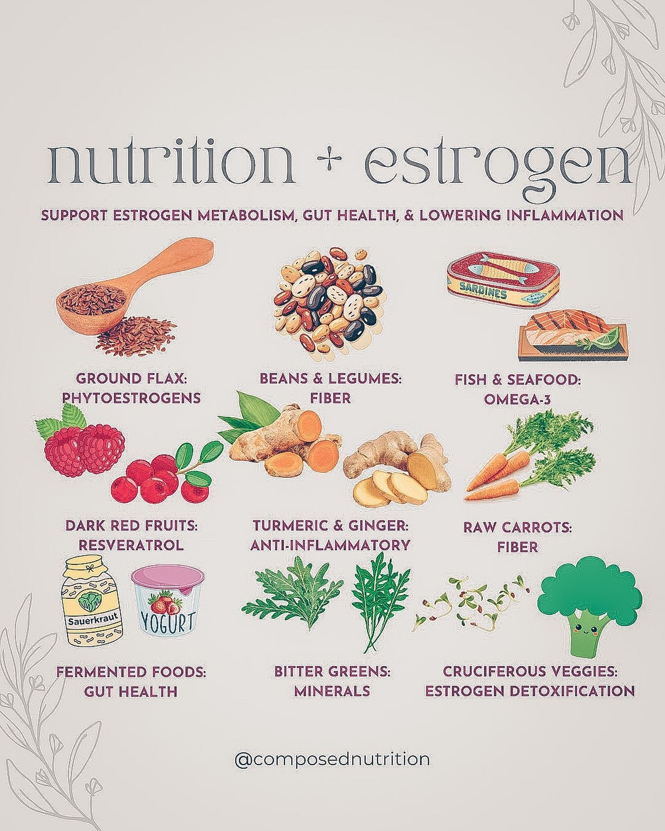 NUTRITION &amp; ESTROGEN ✨

Certain foods are helpful to support:
🌸estrogen metabolism &amp; detoxification
🌸liver health
🌸gut health
🌸estrogen elimination
🌸managing inflammation

Symptoms of estrogen issues:
⚡️Cramps
⚡️Period pain
⚡️Breast pain