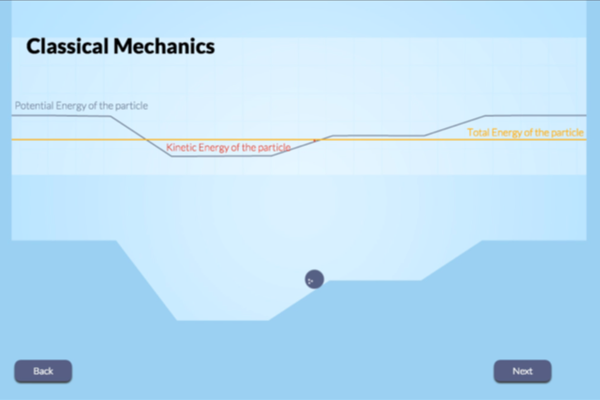 Classical Physics concept