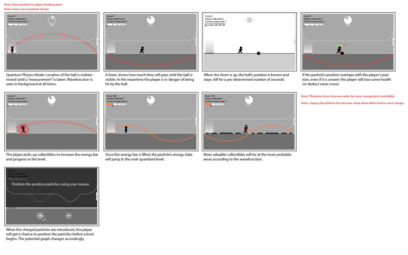 Storyboard for the Quantum World: 'the dude' has to travel across the wave to bring the collectibles back. Each new collectible affects the total energy of the system, and changing the amplitude of the wave.