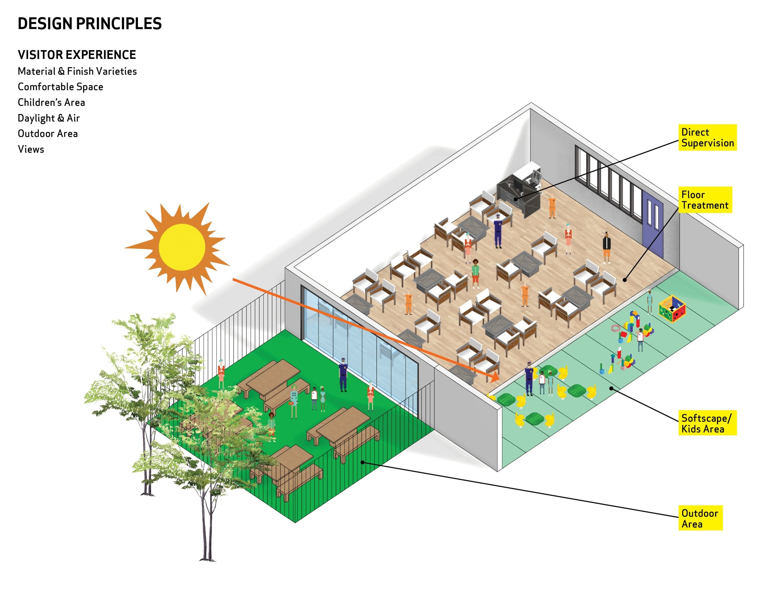 Justice in Design model
