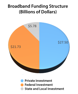 BroadbandFundingStructure.png
