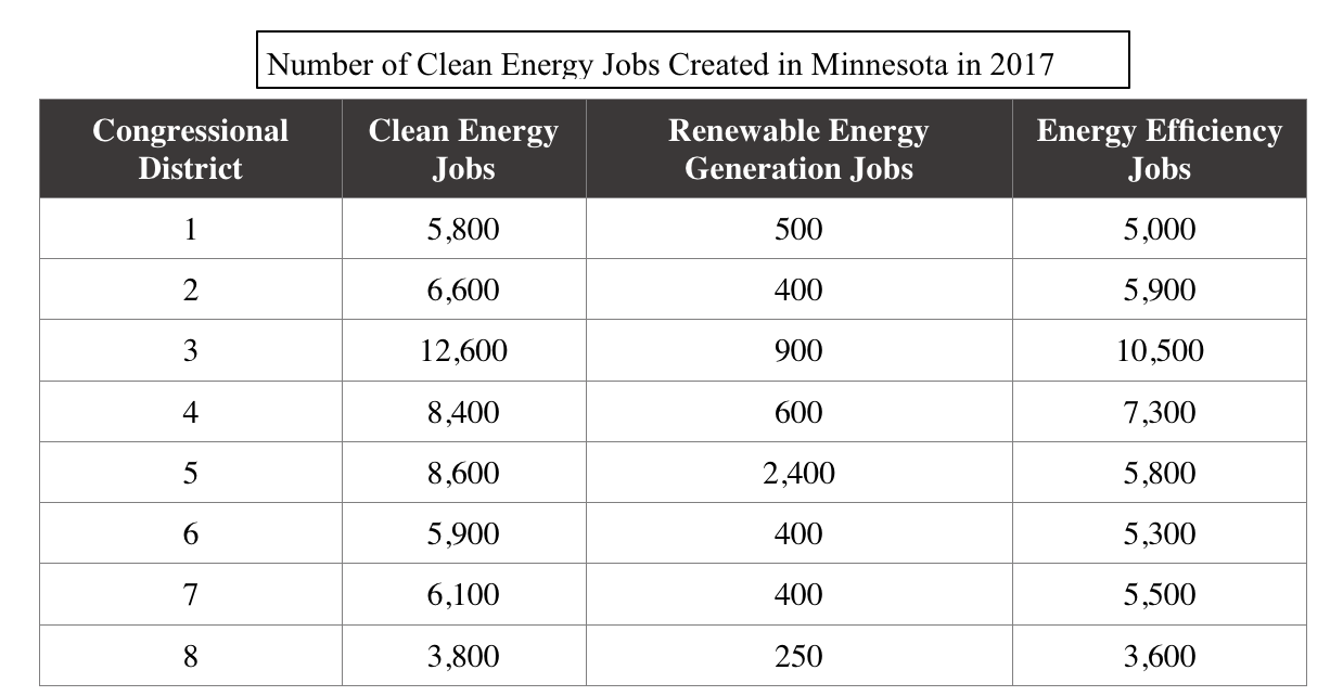 Source: Clean Energy Trust, 2017 Report
