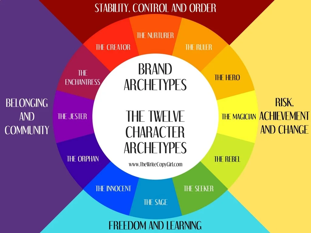 EP 24: Character Archetypes 