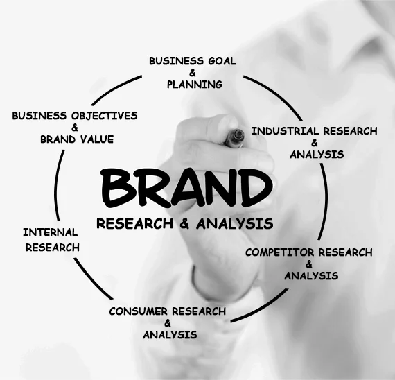 Your brand should be at the center of everything you do.