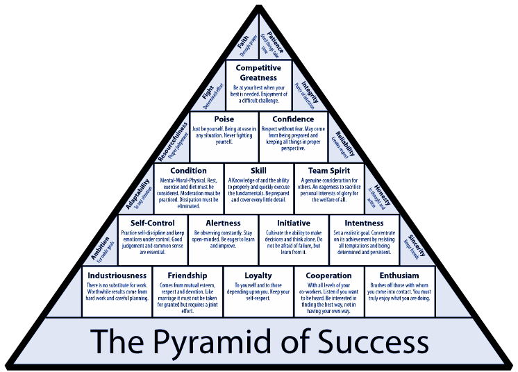the-pyramid-of-success.png