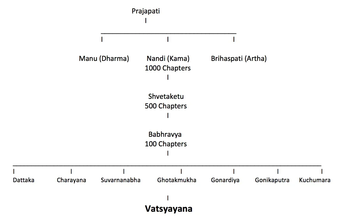 Kamasutra Diagram.jpg