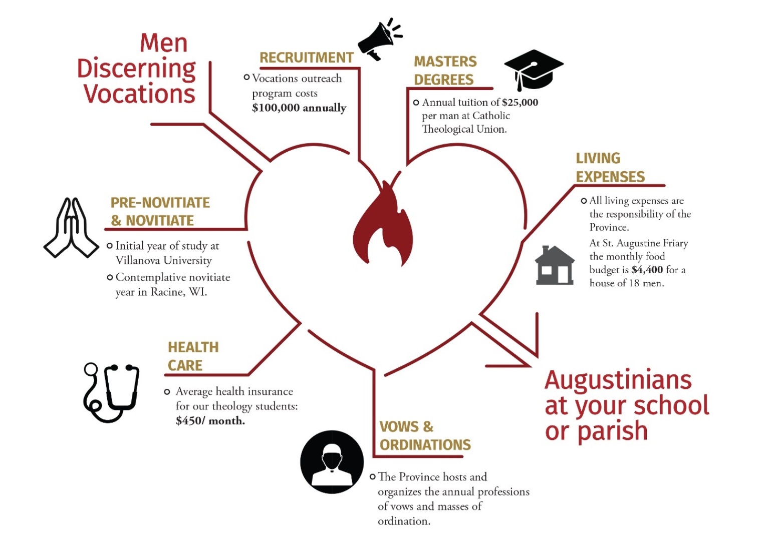 MWA Men Discerning Vocations Infographic.png