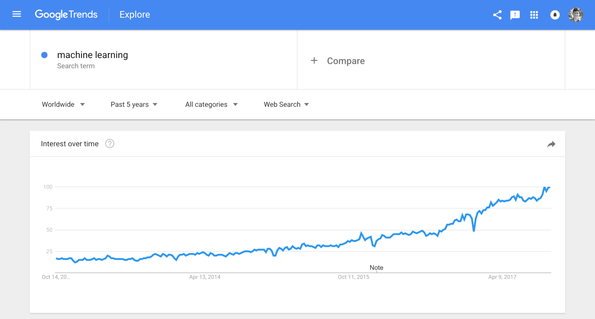 Google search history for "machine learning"