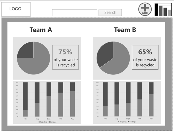 Gamification via Live Stats: This page is reached by selecting the graph icon from the menu. This UI displays real-time data collected through weight sensors placed at the bottom of office recycling and garbage bins. Offices can create teams and compete to see which team is the greenest by easily viewing their recycling versus garbage percentage scores, engaging users through gamification.