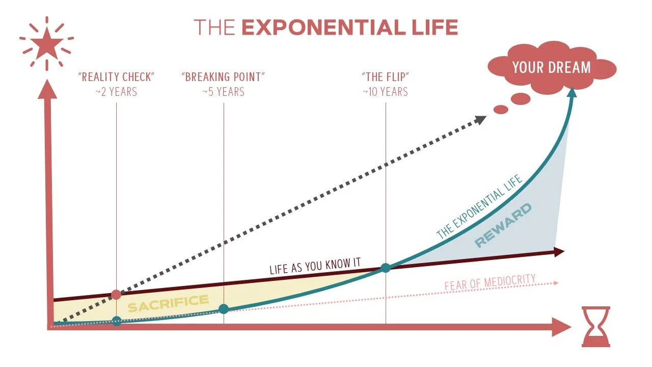 Living An Exponential Life