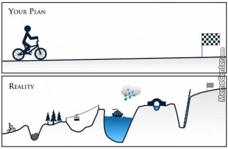 Life Is Not Linear