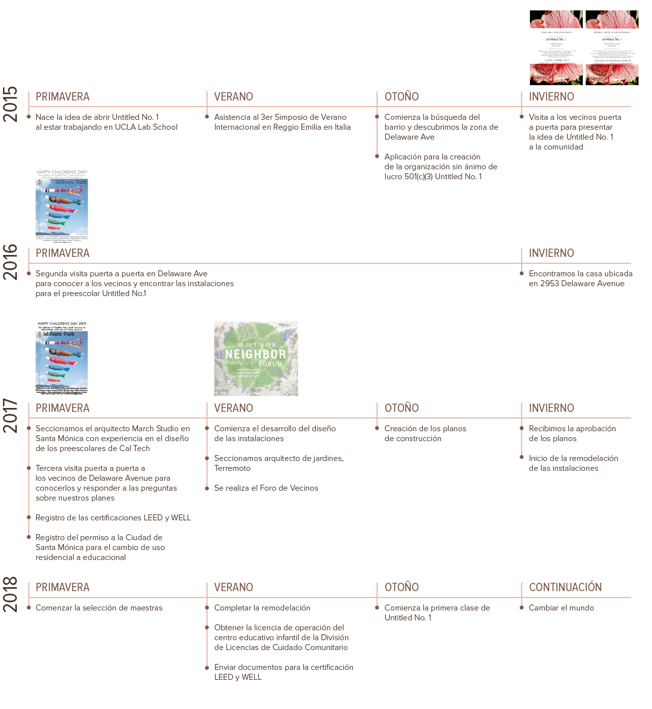 timeline SP-03.png