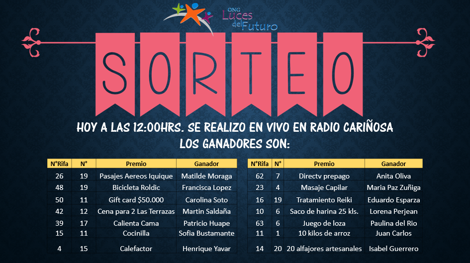 Sorteo de Rifa a Beneficio