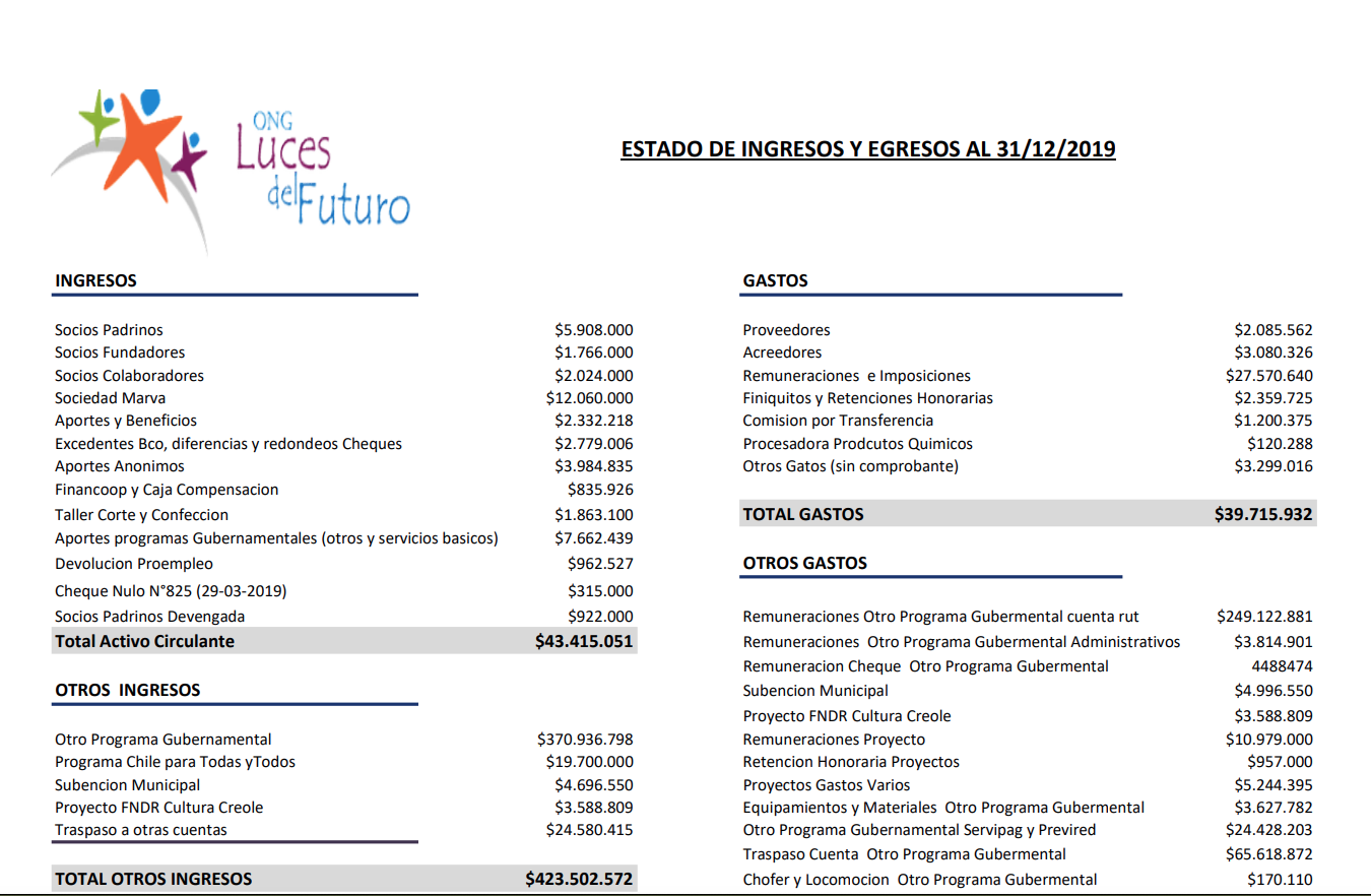 Balances Financieros — ONG Luces del Futuro