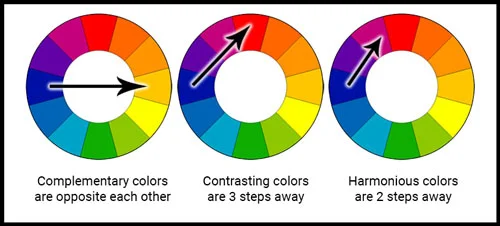 colorwheel_compliment.jpg