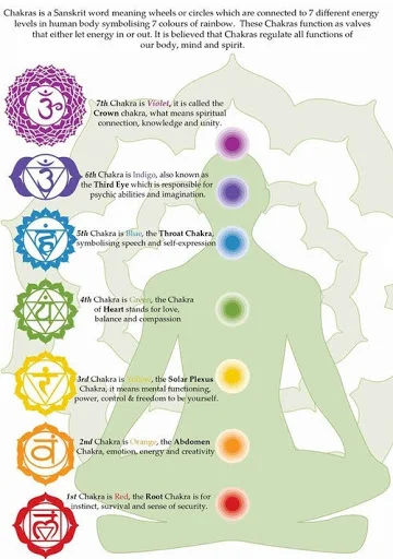 CHAKRA.jpg