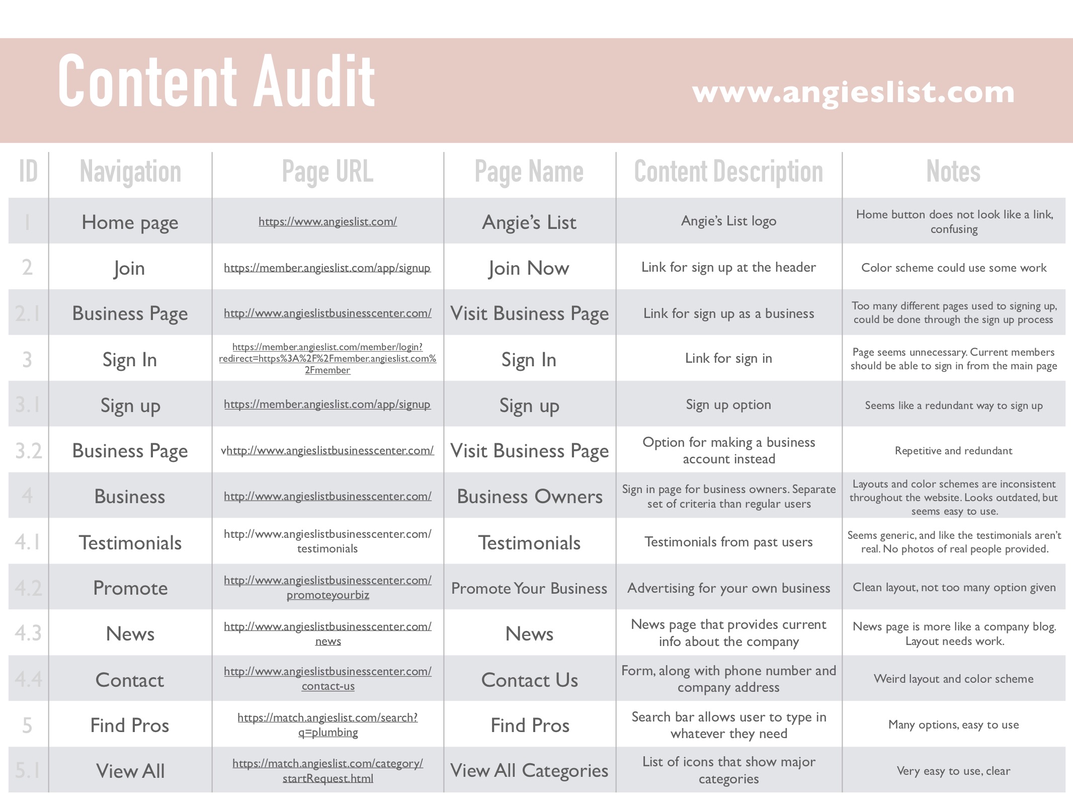 2.8 Content Auditing 1.jpg