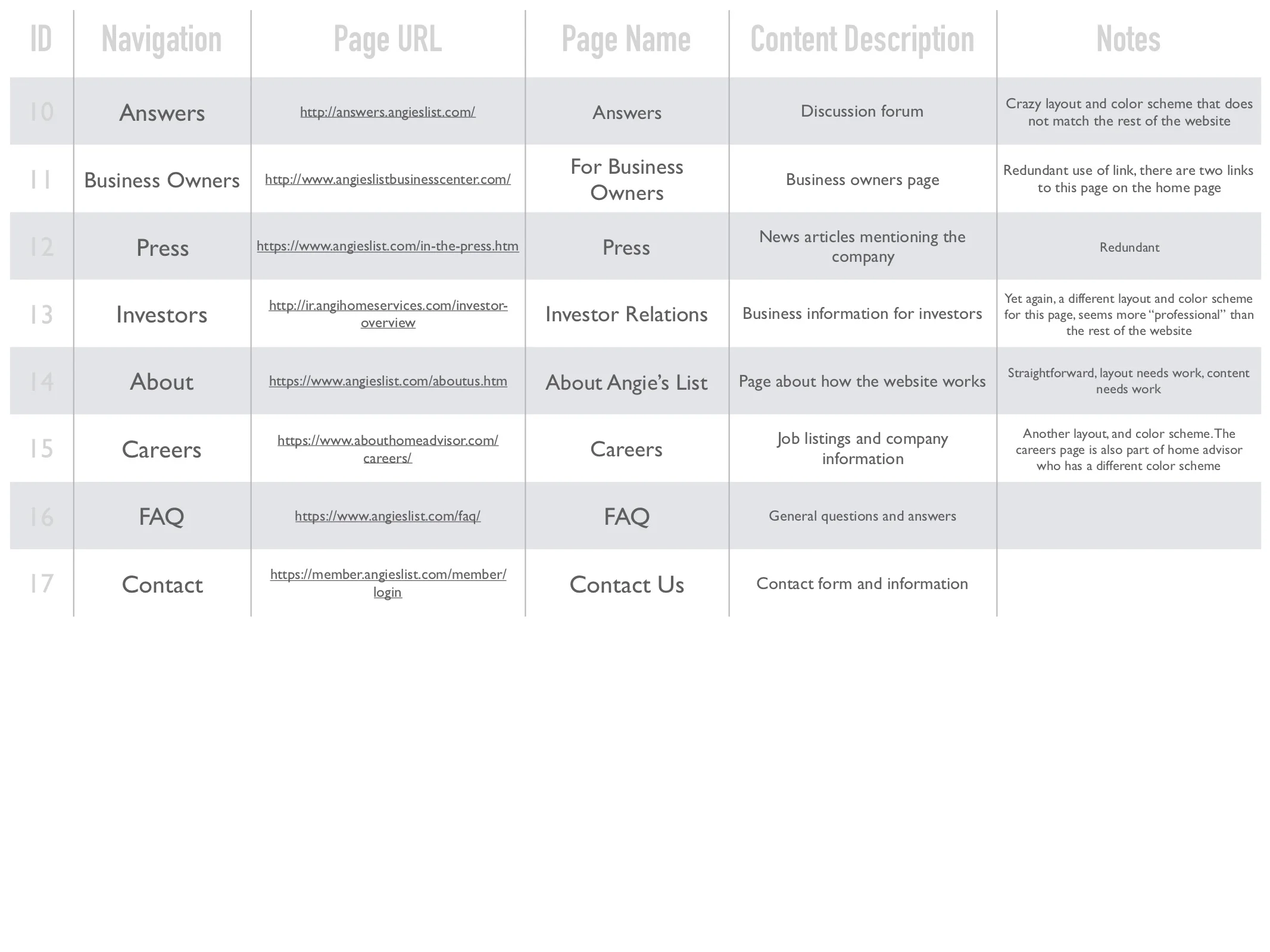 2.8 Content Auditing 3.jpg