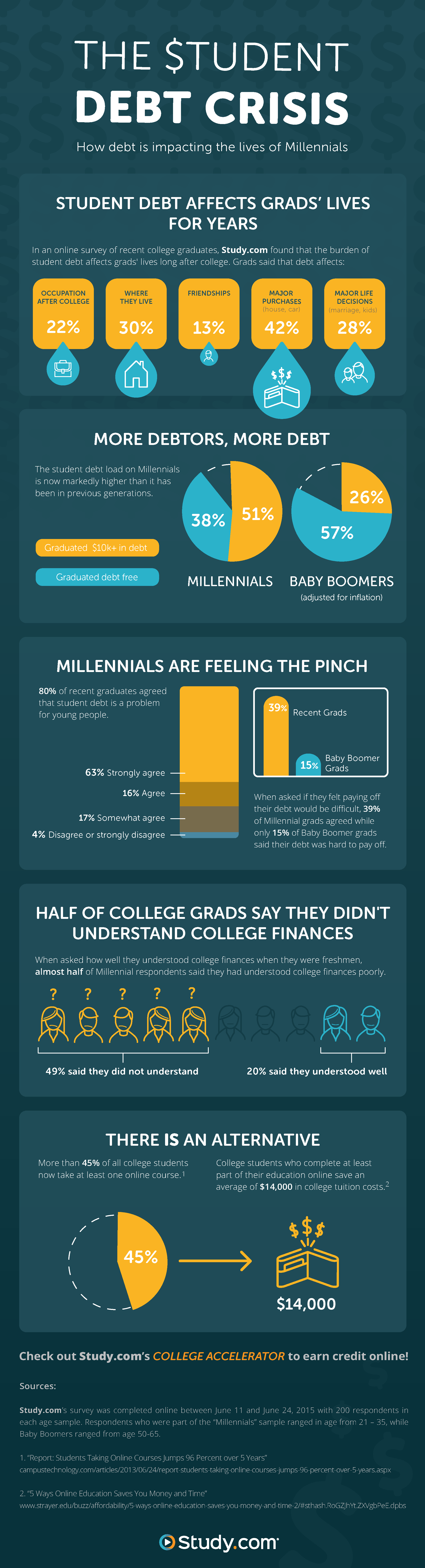 Millennial-debt-infographic-final-16.png