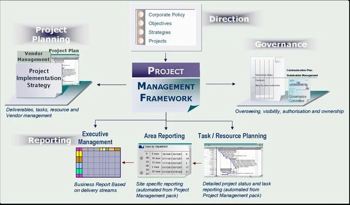 Project Management Framework.jpg