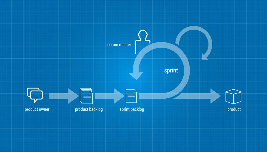 Agile Project Management.jpg