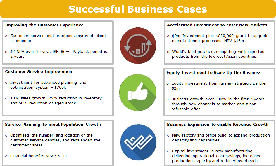 Five Steps to Develop a Solid Business Case with Examples — Chase ...
