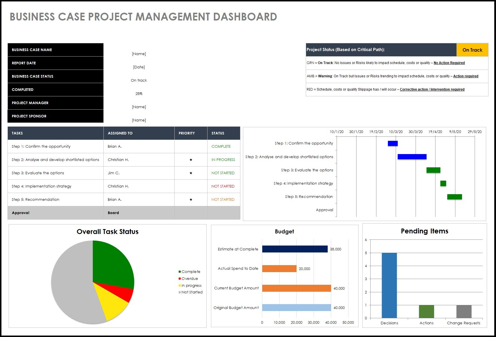 Business Case Templates — Chase Consulting Business Case Specialists