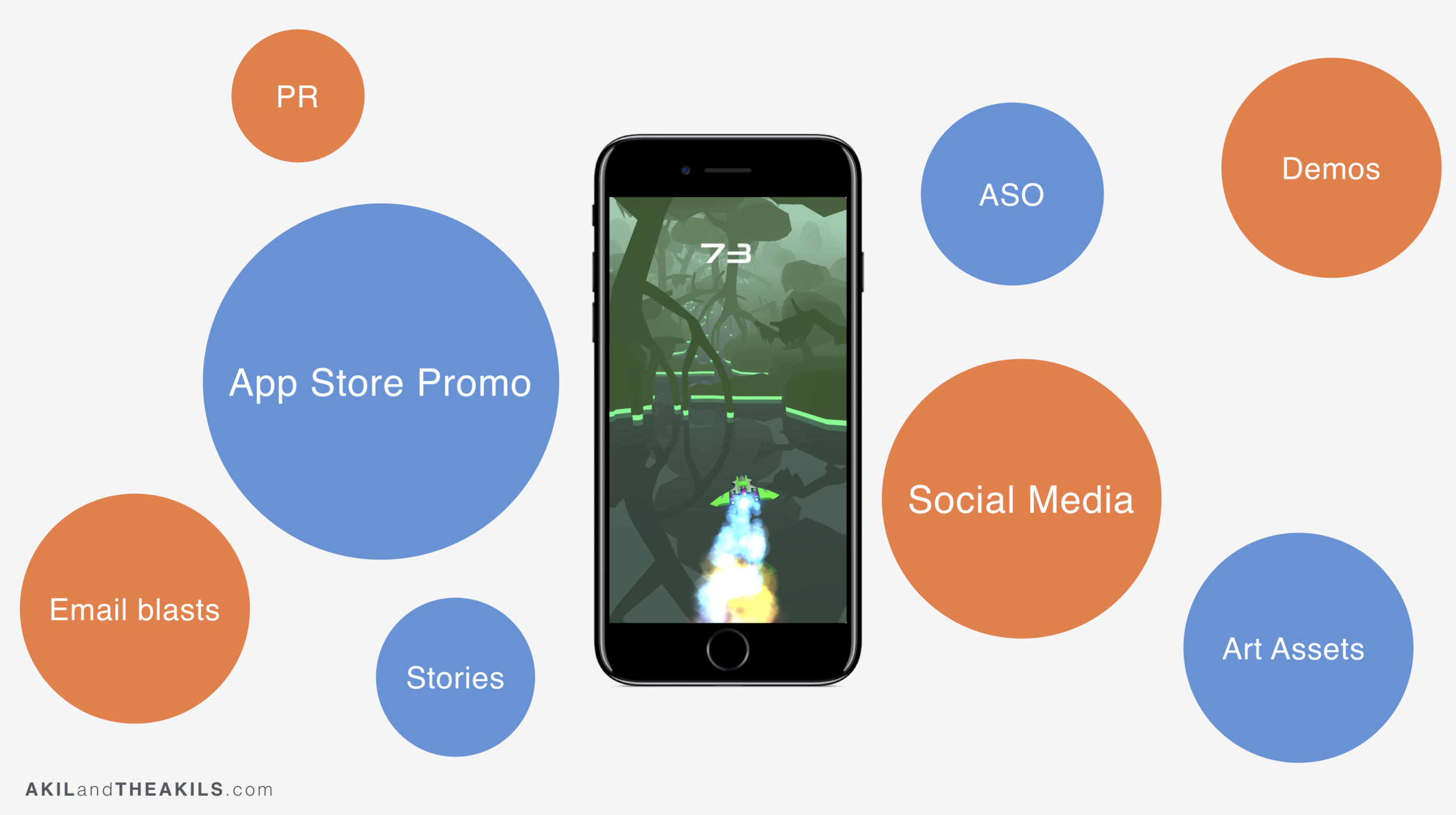 Prepping for launch is a lot more than squashing the last few bugs, its about having a cohesive launch strategy which includes quite a few elements.
