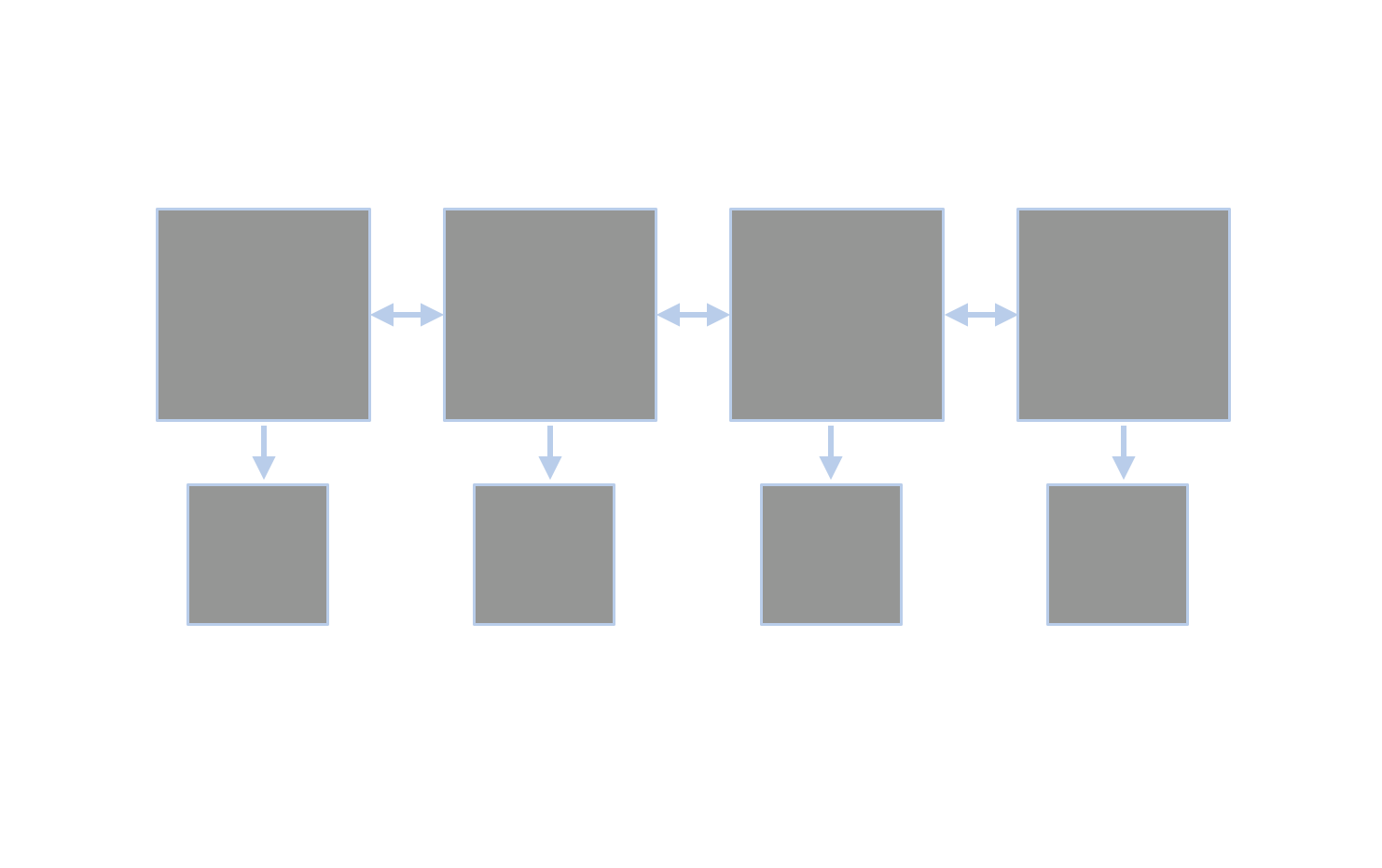 With Flat Navigation you jump to different “tabs” of content types then explore these content types. Examples of this is the Facebook app.