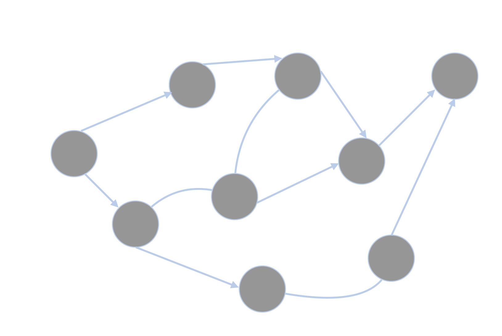 With Content/Experience Driven navigation users can move freely within the app to navigate where they will like to go. This is common in games.