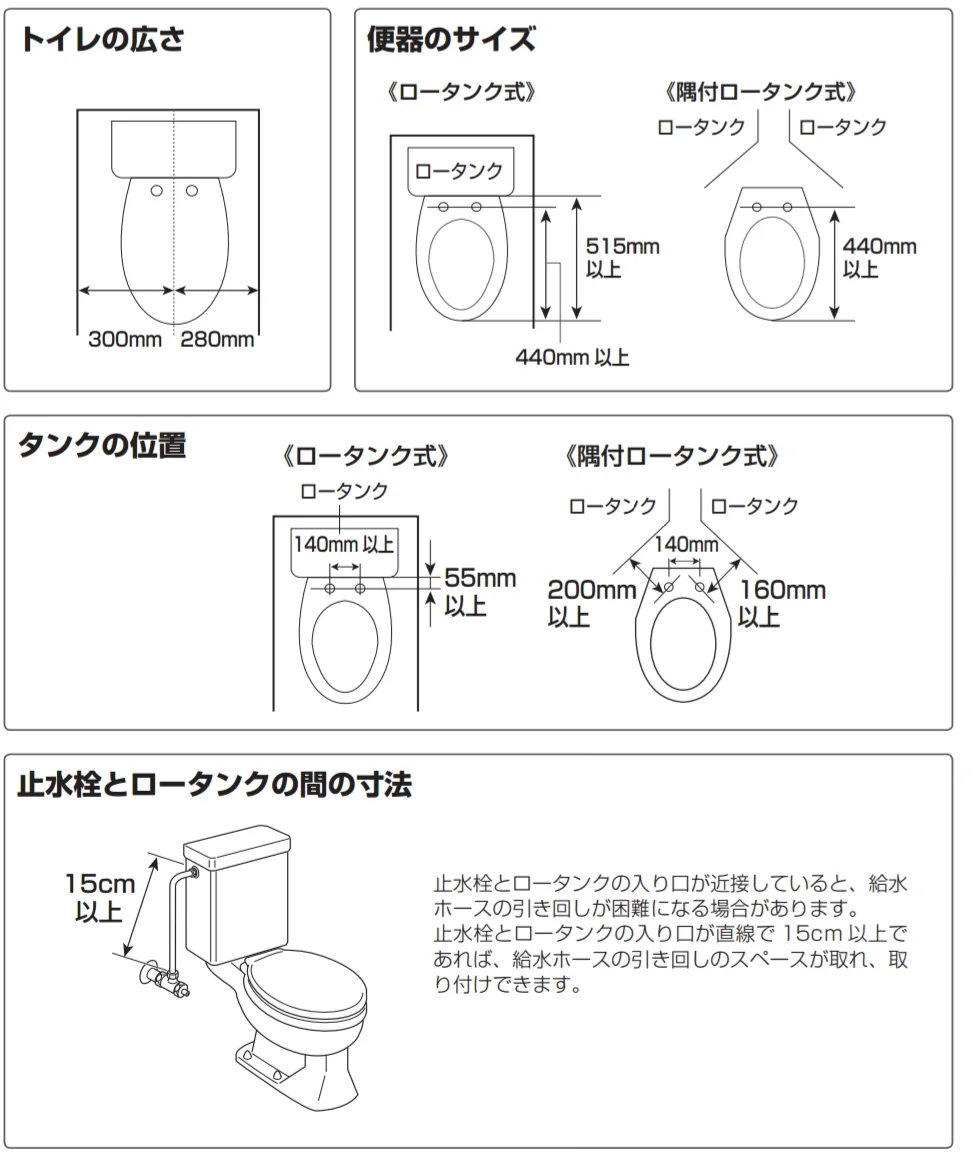 Review Our automated Japanese toilet seat (and how to get your own