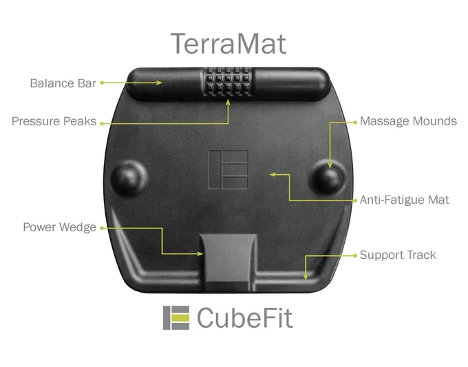 The zones on the CubeFit TerraMat.