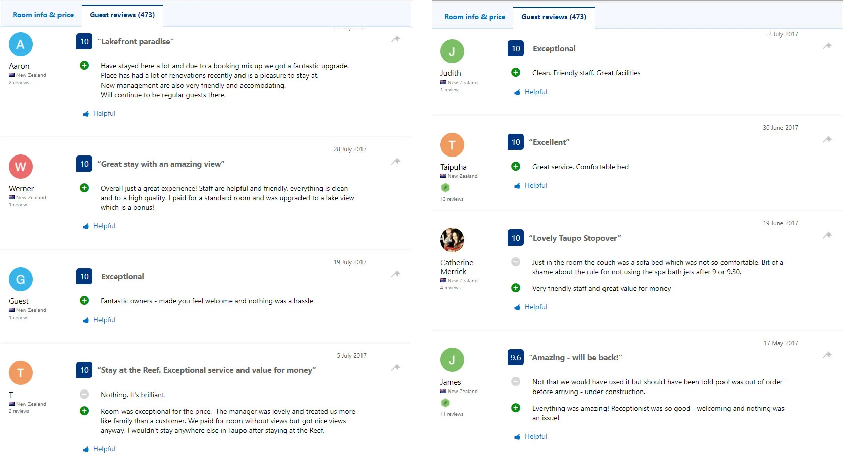 User reviews are helpful to spot dealbreakers and let you know what to look out for. Booking.com 's review format allows reviewers to add a "negative" (the grey subtract sign) and a "positive" (the green addition sign) section, for easy reference.