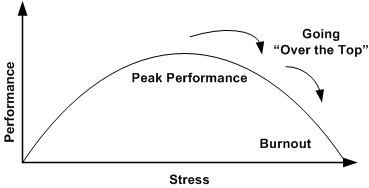 yerkes-dodson-human-performance-curve-thumb.gif