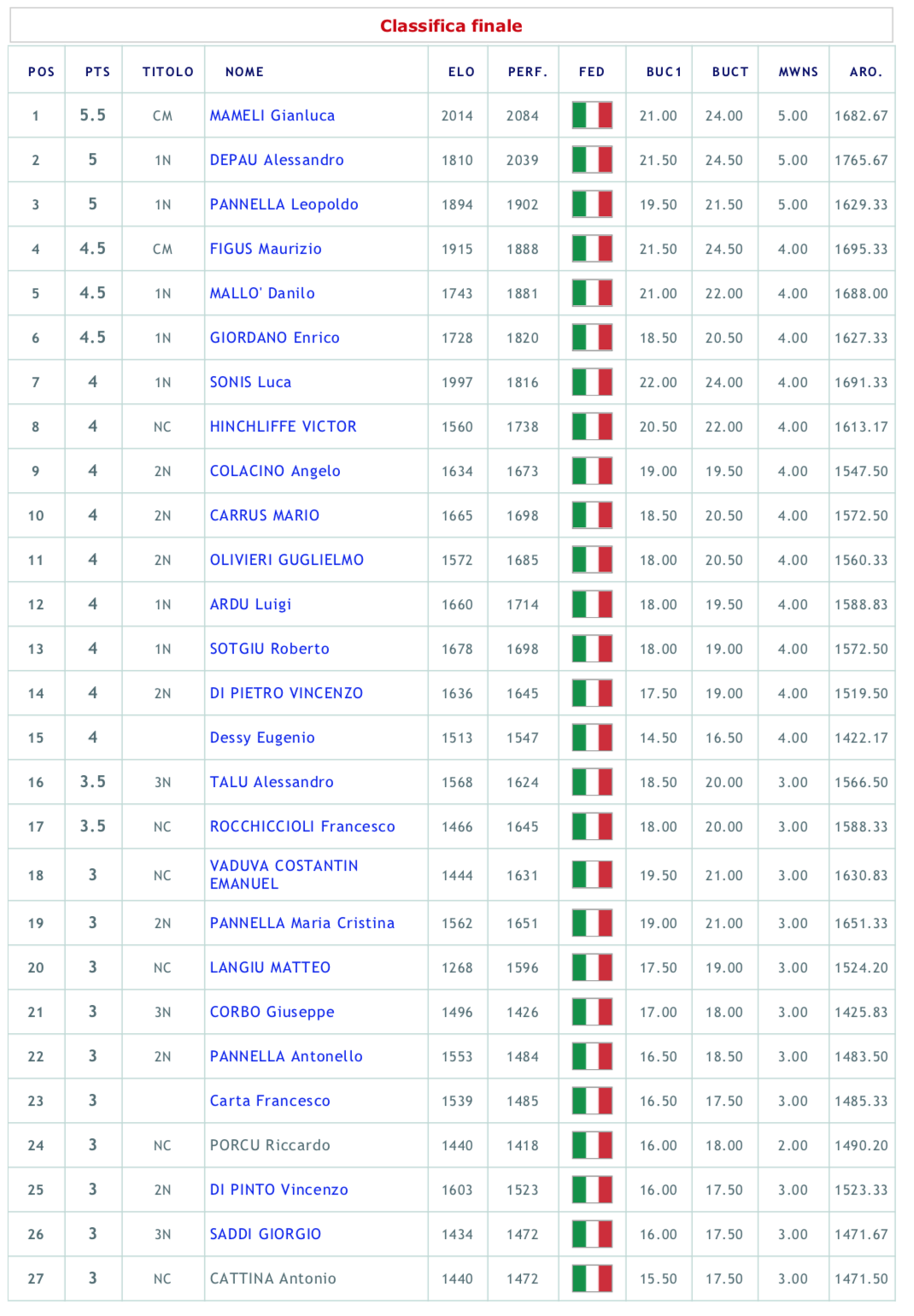 Classifica finale 1.png