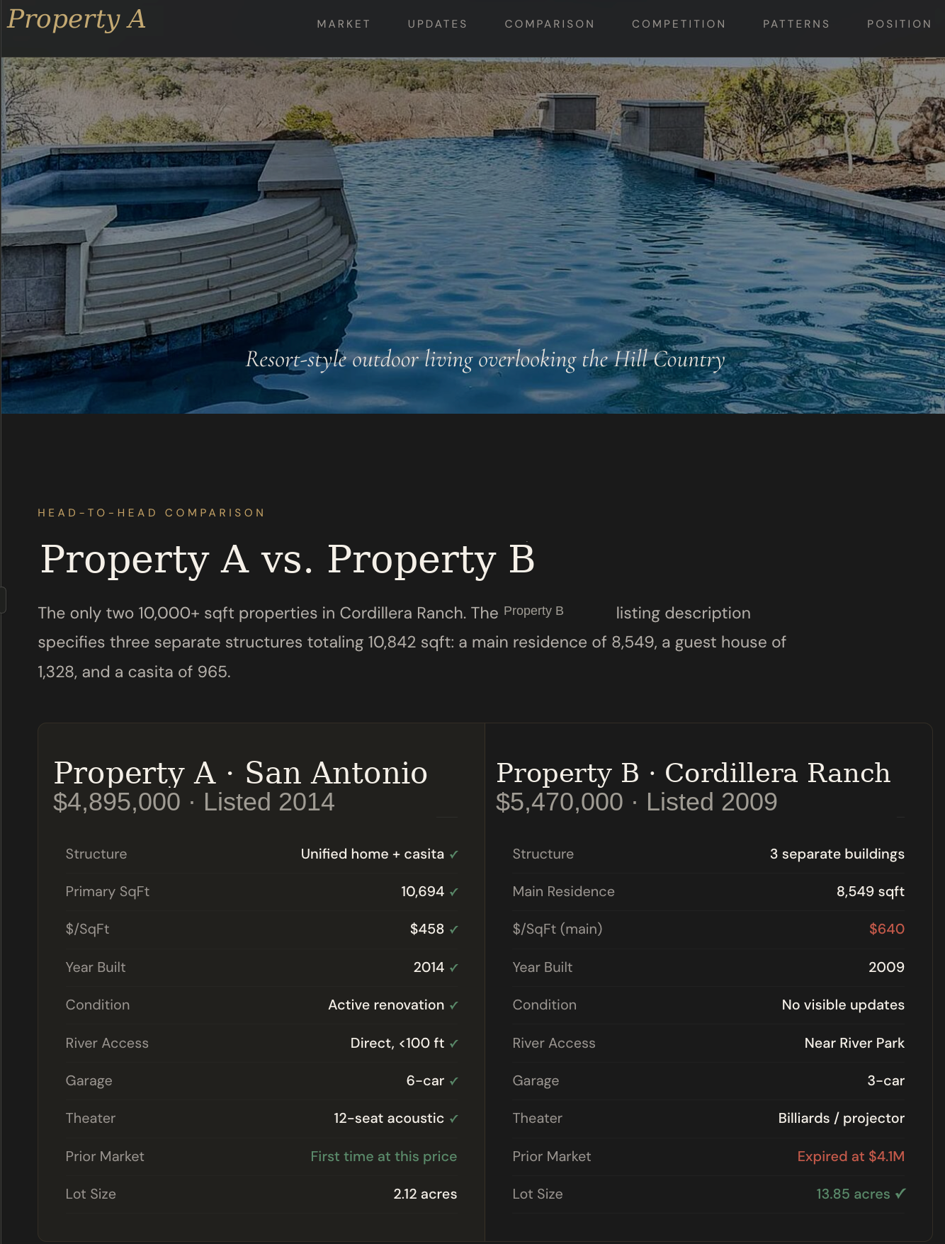 Head-to-head luxury comparison analysis