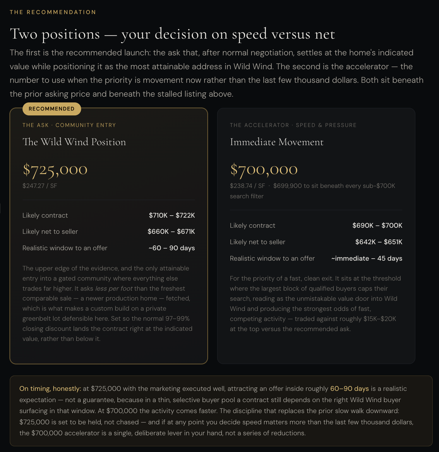 Sample two-position pricing analysis