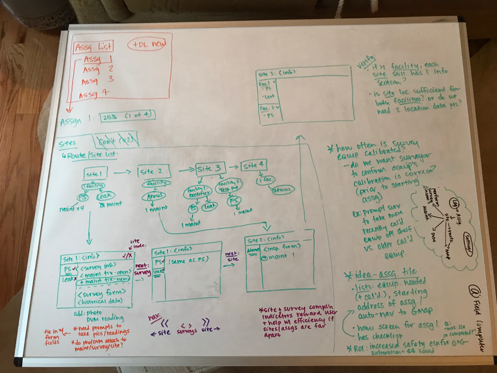 wireframes v2