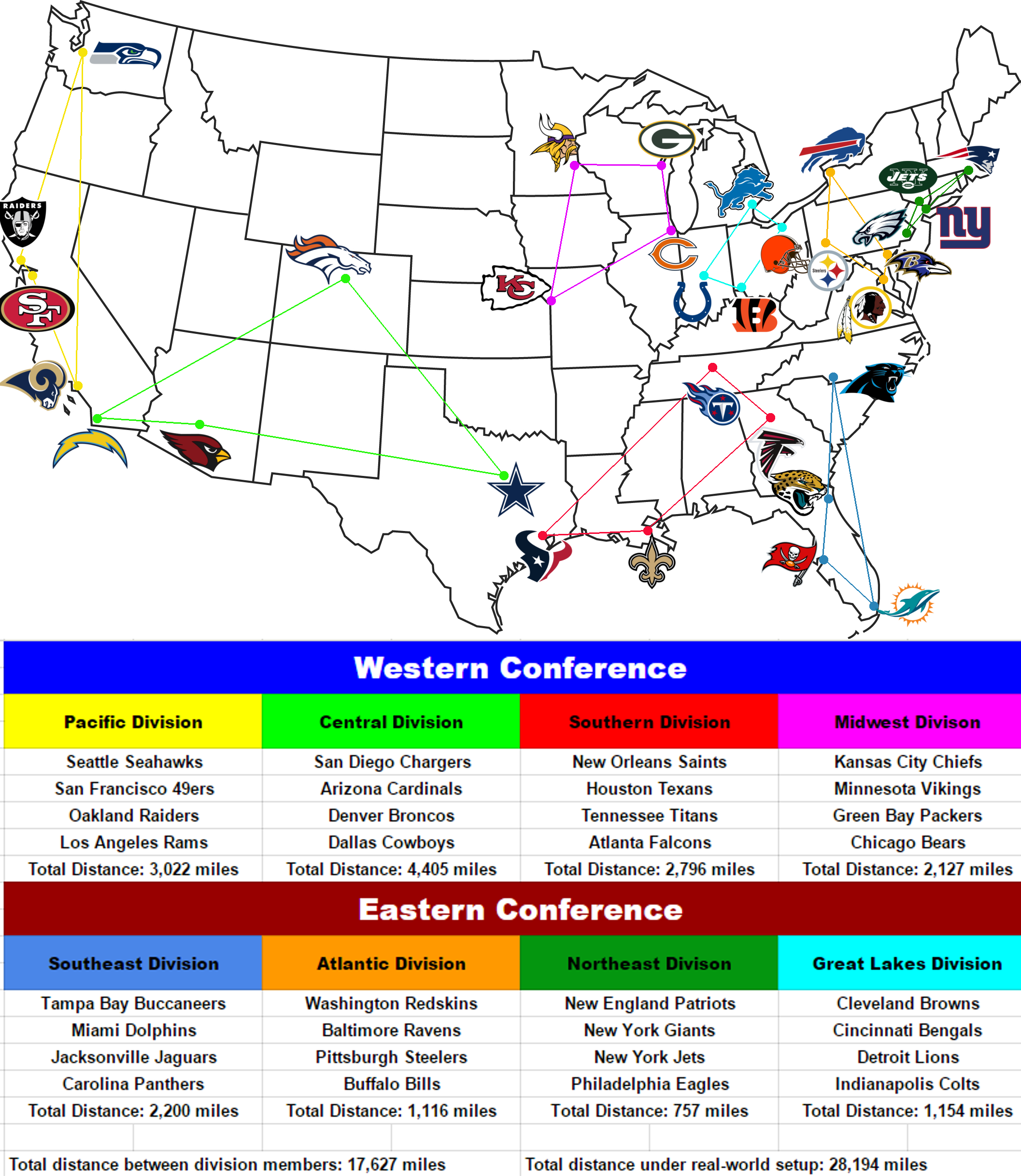 The Geography of the NFL — AssetAlly