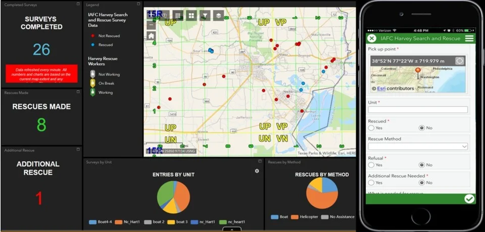 Fighting Fires With the Assistance of GIS Technology