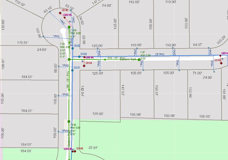 How to Jump Start Your GIS Implementation
