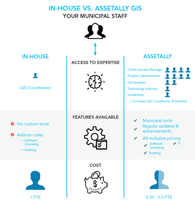 Are You Getting the Most out of Your GIS?