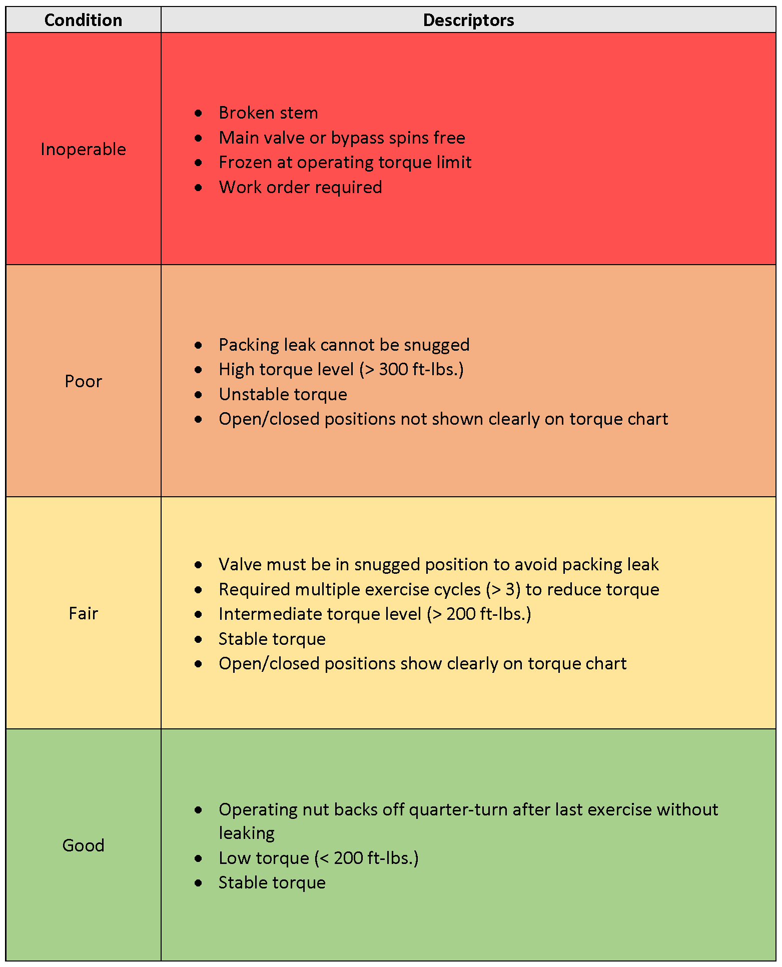 Valve Maintenance Cheat Sheet — AssetAlly