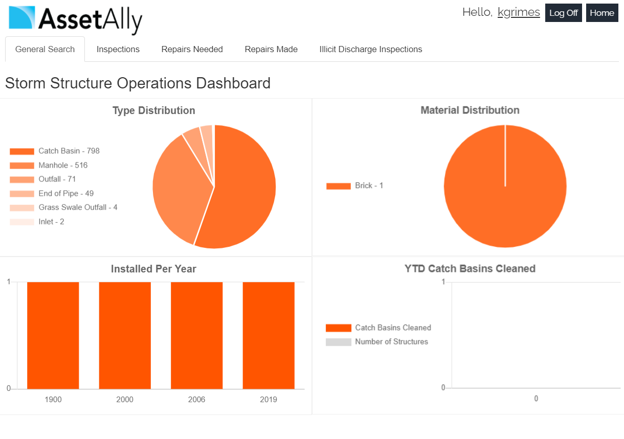 Meet Your New Operations Dashboards: View Progress, Goals, and Data At-a-Glance
