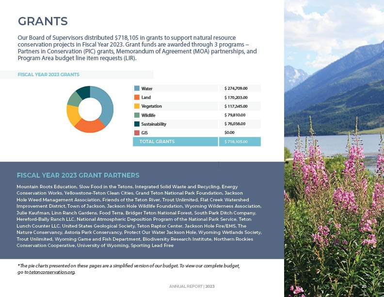 TCD_FY23_AnnualReport_Ind_Pages21.jpg