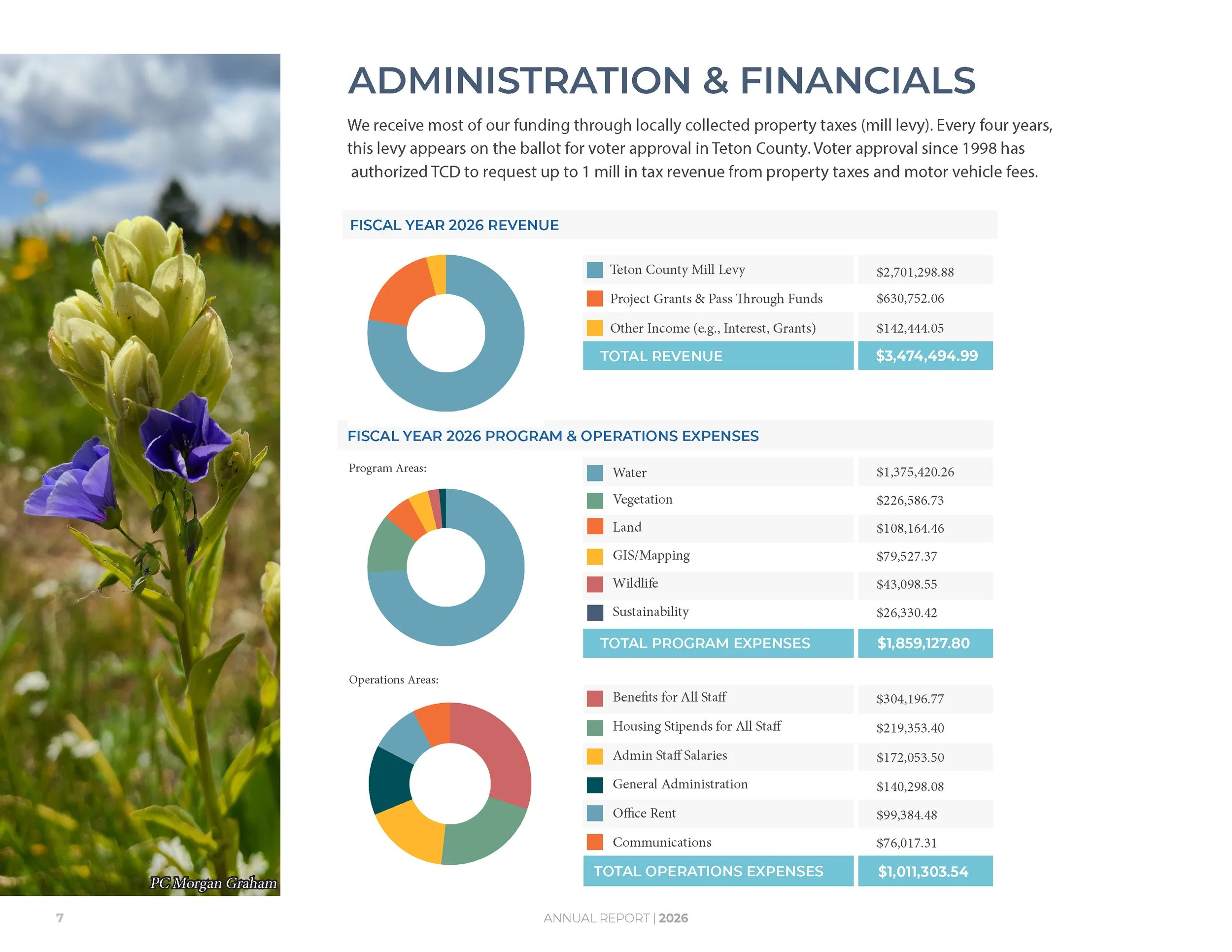 FINAL_TCD_FY26_AnnualReport_Page_08.jpg