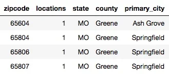 Zip, county, Y-locations merged