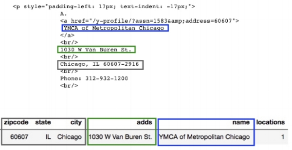 Parsing HTML with beautifulsoup4