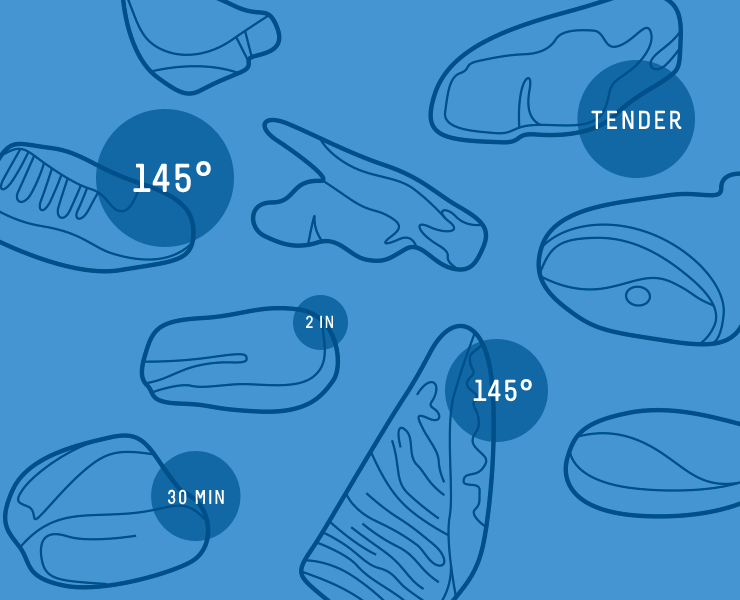 IdentifyingCuts_740x6001.png